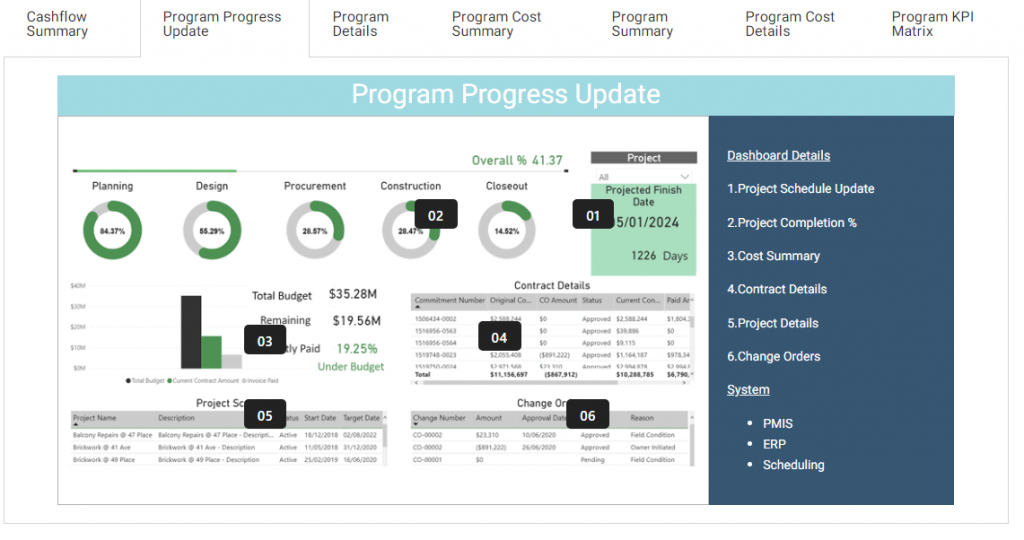 building construction project management Washington DC