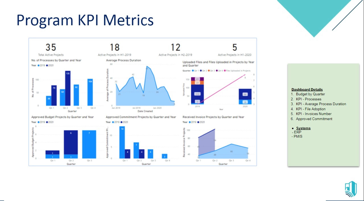 KPI Metrics