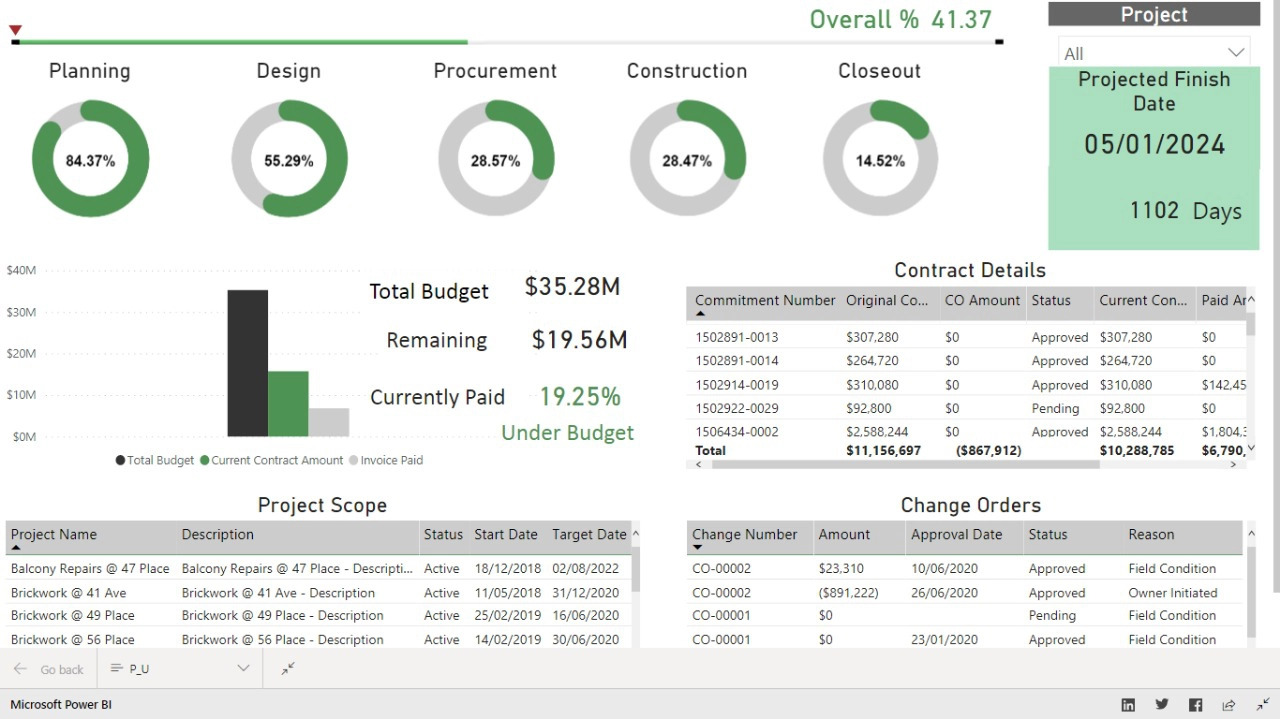 Business Intelligence