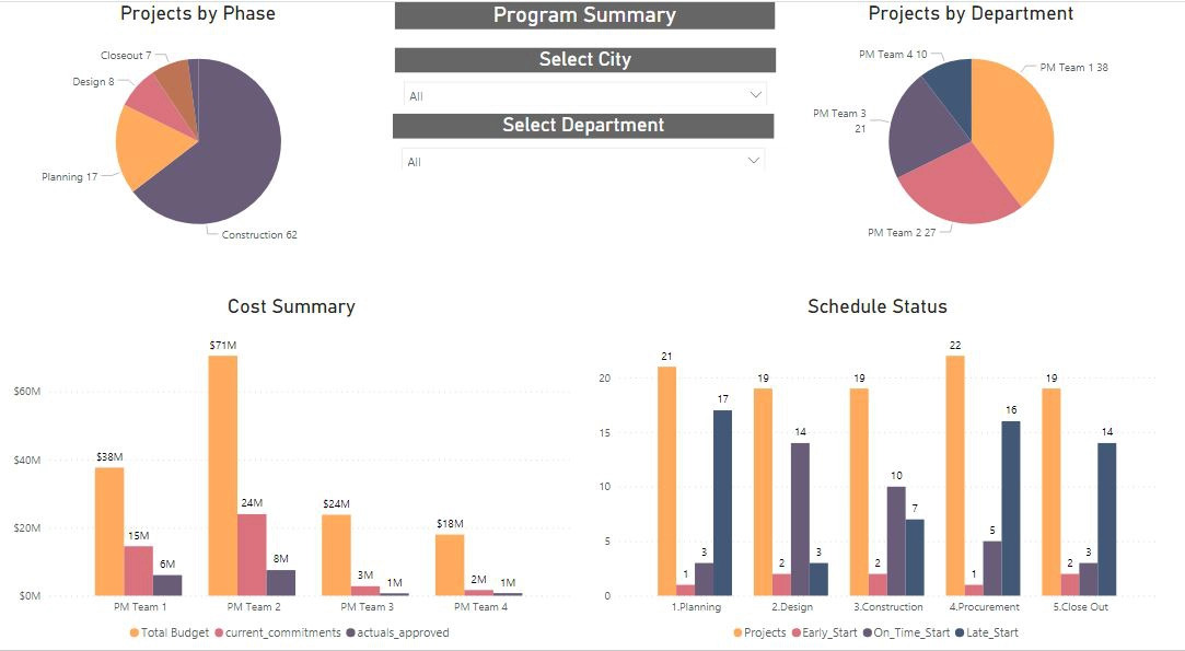 Business Intelligence