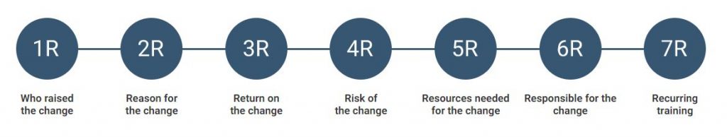 7Rs-of change management