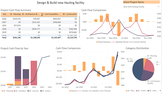 Cashflow-Summary