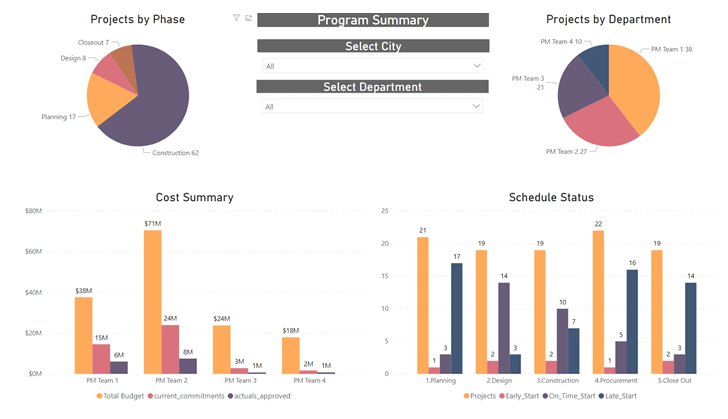 Program-Summary