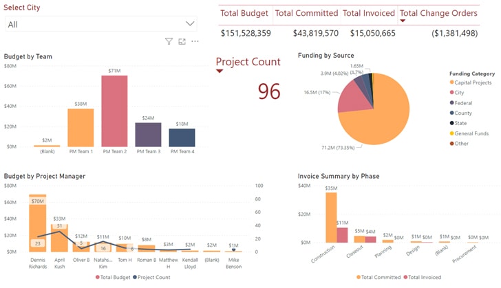 Programme-Cost-summary