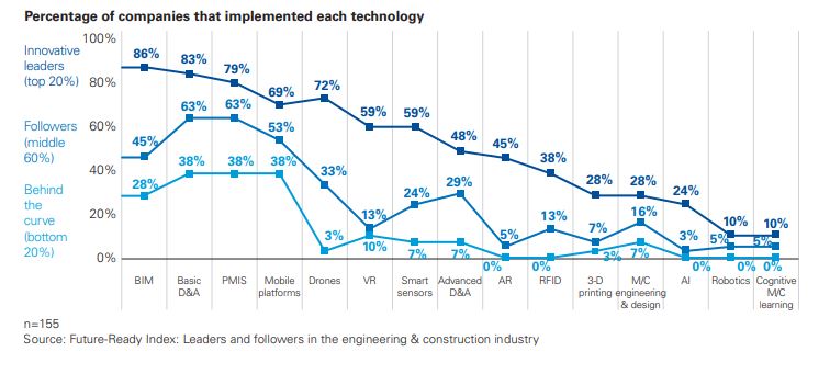 companies imp tech