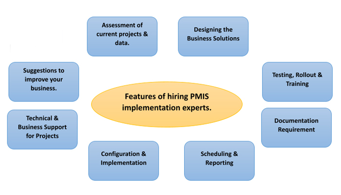 pmis software comparison