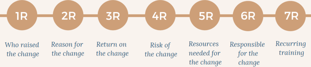 7Rs of change management