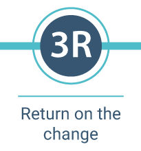 return on the change
