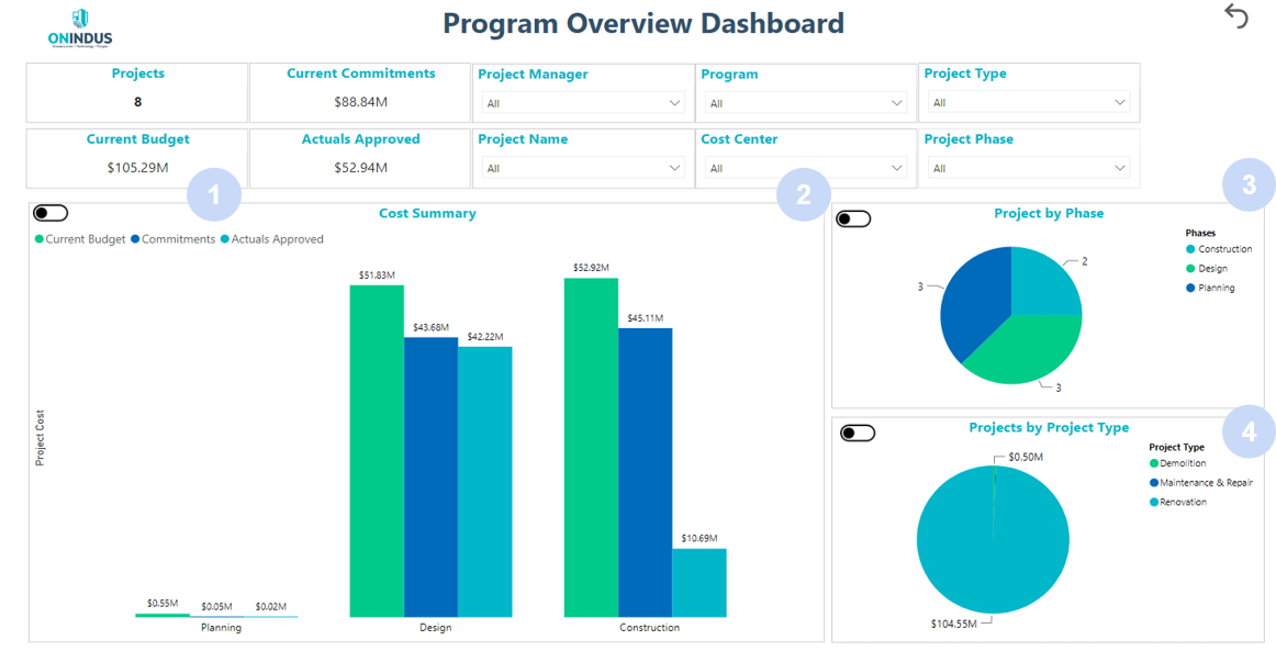 Program Overview Dashboard