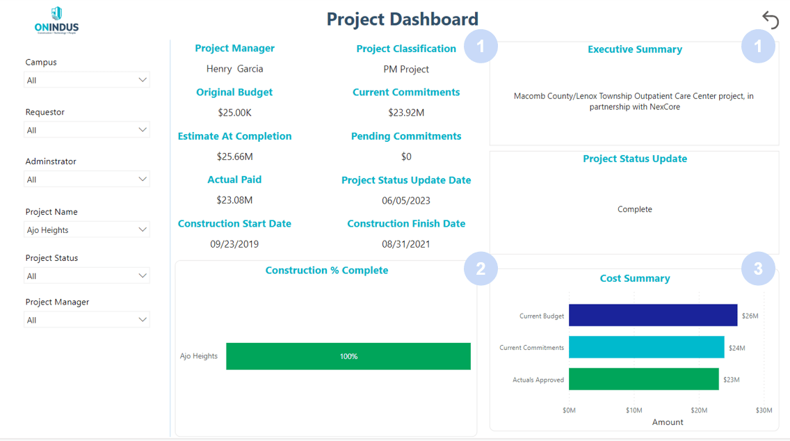 Project dashboard