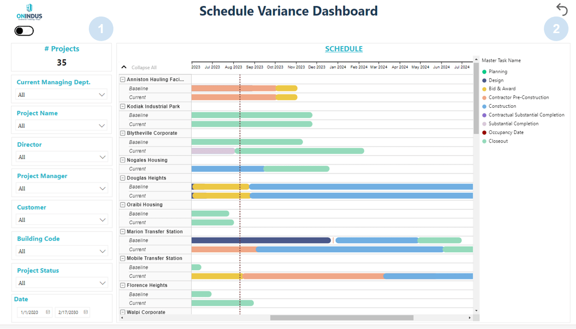 Schedule Variance Report Dashboard